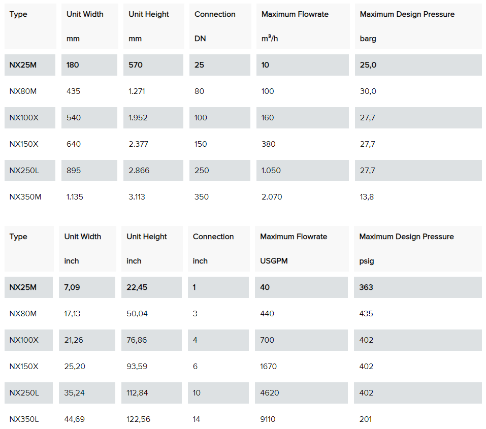 Technical specification